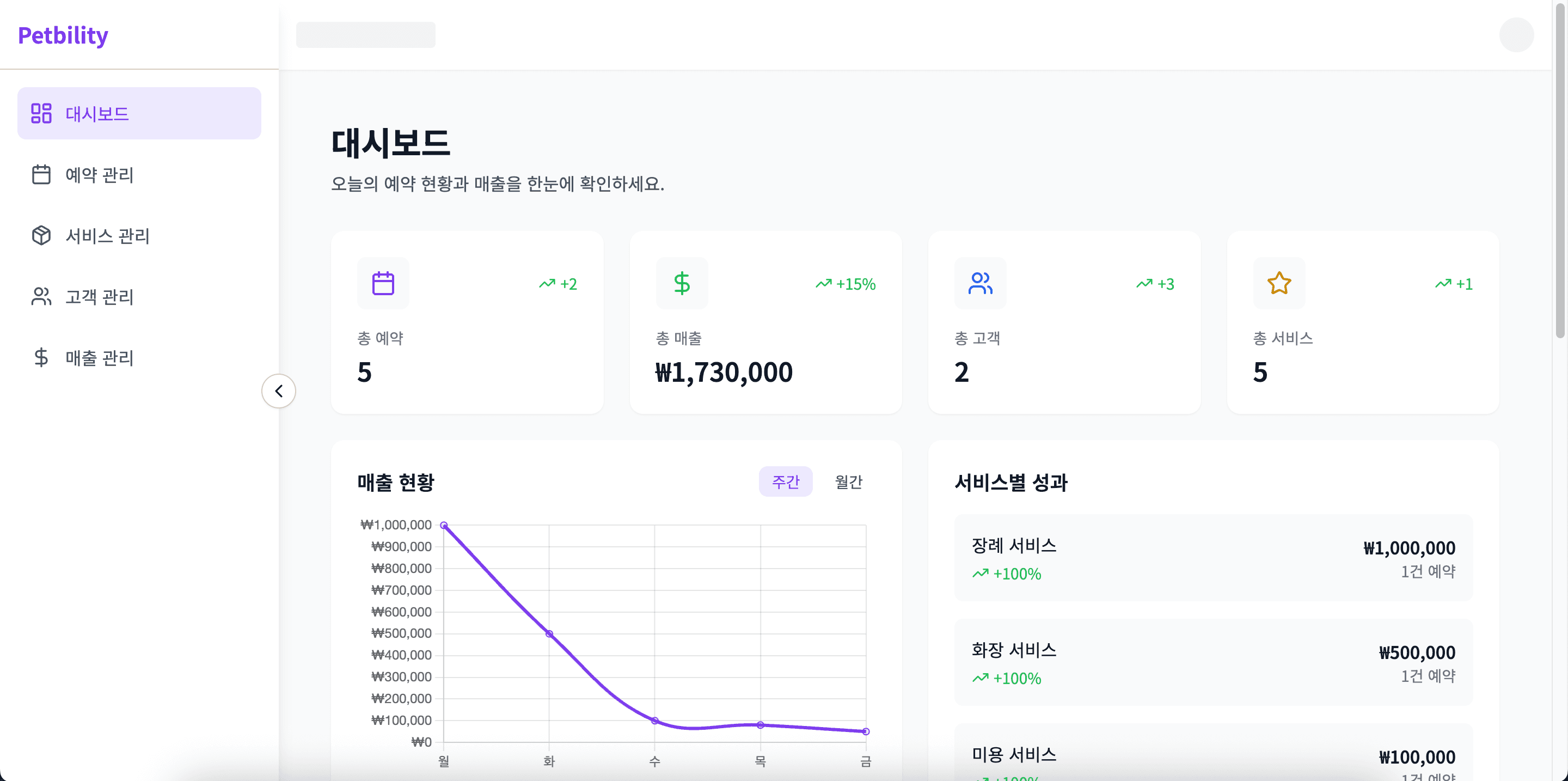 CMS 프로젝트 4